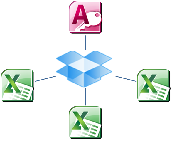 importar datos de Excel a Access